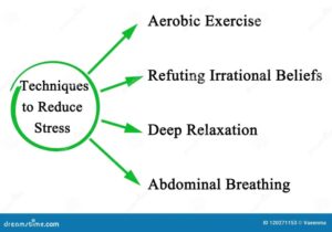 Stress reduction techniques